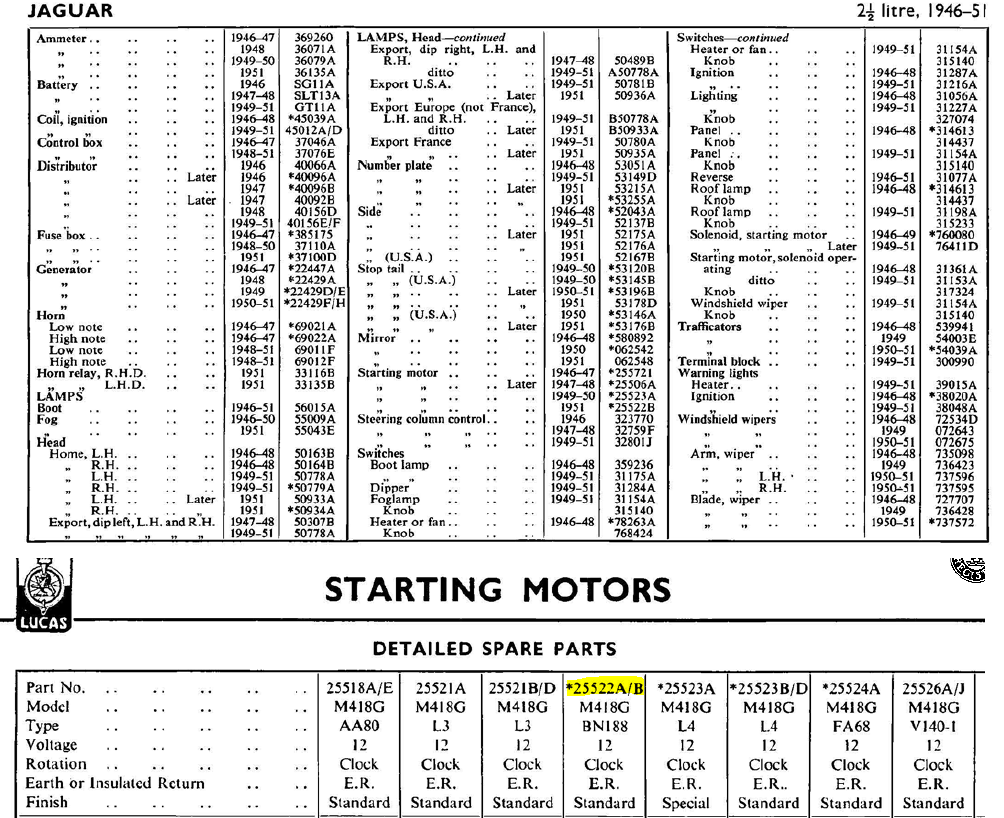 Lucas starter motors